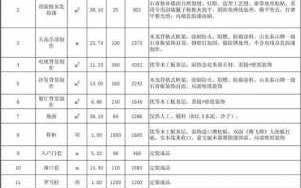 南京家装报价单