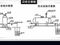 水箱压力设计图,水箱压力有多大 