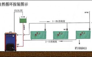 自建房暖气片安装设计图（自建房暖气片安装设计图纸）