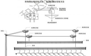 伸缩晾衣架设计图_伸缩晾衣杆原理示意图