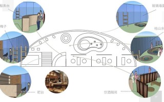 文化体验区设计说明-文化体验空间设计图