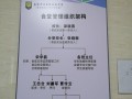 学校食堂分工怎么分-学校食堂分区设计图