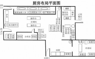 酒店厨房平面布置图片大全 酒店厨房的平面设计图