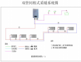 家庭暖气管道设计图