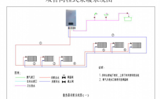 家庭暖气管道设计图