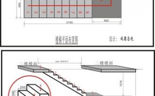 3米高的楼梯如何设计图（三米高的楼房的楼梯要多少米长）