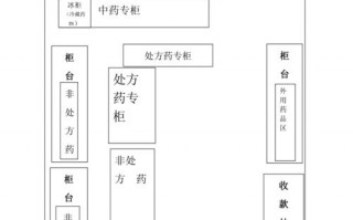 小型药房内部设计图_小型药店布局平面图