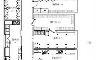 卤味馆厨房设计图纸-卤味馆厨房设计图