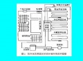 冰箱控制原理图 冰箱控制系统设计图