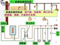 家庭电路设计图实例-家庭电路的设计图