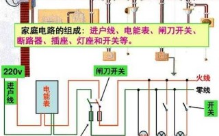 家庭电路设计图实例-家庭电路的设计图