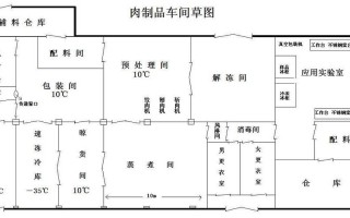 畜禽加工厂 禽畜加工车间设计图