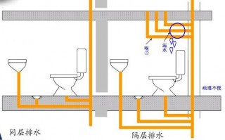 碧桂园卫生间排水管安装图