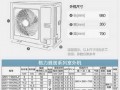 格力一拖五设计图_格力一拖三价格及图片