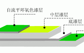 环氧自流平住房设计图,环氧自流平构造图 