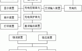  充电桩生产设计图「充电桩生产设计图片」