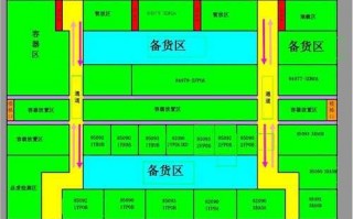 企业仓库平面设计图片大全-企业仓库平面设计图