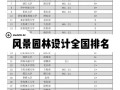 景观设计专业大学排名国内-景观设计图学校