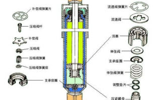 减震的构造和原理