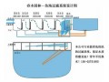 养鱼塘设计图及设备图