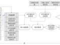 项目孵化顶层设计图,项目孵化顶层设计图怎么画 