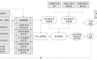 项目孵化顶层设计图,项目孵化顶层设计图怎么画 