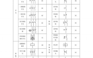  建筑电气设计图型符号「建筑电气设计图型符号大全」