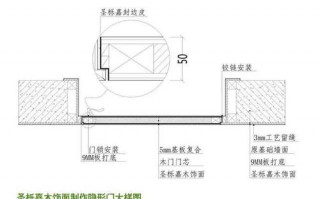  安装门设计图CAD「安装门的图片欣赏」