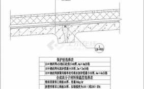 平屋面构造设计图,平屋面做法分层节点图 