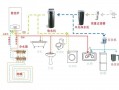 中央净水系统设计图片 中央净水系统设计图