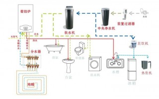 中央净水系统设计图片 中央净水系统设计图