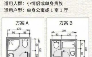 八平米卫生间设计平面图-8平米卫生间平面设计图