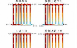 家用暖气水流设计图（家用暖气水流设计图片大全）