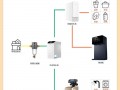  怡口全屋净水设计图「怡口全屋净水安装示意图」