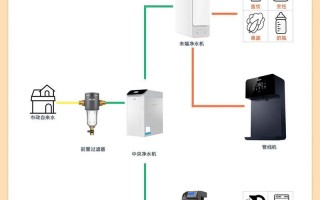  怡口全屋净水设计图「怡口全屋净水安装示意图」