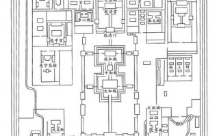 简化北京故宫平面设计图,简画故宫平面示意图 