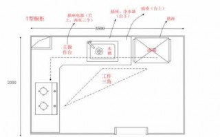 厨房餐厅线路怎么设计图_厨房餐厅线路怎么设计图片