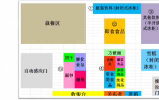 全家便利店分布图