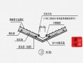 平房天沟漏水怎么处理 平房天沟设计图