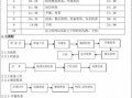 传菜操作标准流程图 传菜台设计图