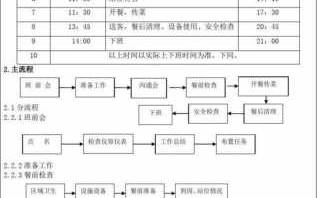 传菜操作标准流程图 传菜台设计图