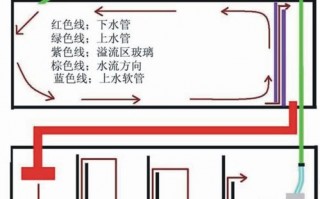 鱼缸底滤优缺点-鱼缸与底滤的设计图