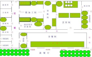 大学食堂规划设计图,大学食堂规划设计图片 