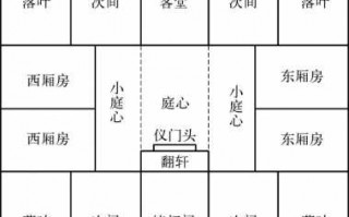  房子规模设计图「房屋建筑规模划分」