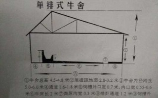 新式牛棚设计图-新式建筑设计图