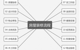 装修设计图教程