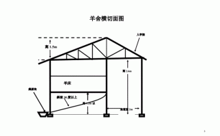 养羊散养羊圈设计图纸 养羊散养羊圈设计图