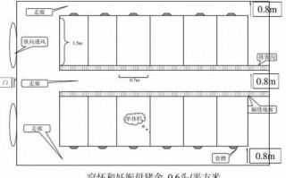 猪圈的设计图（猪圈的设计图纸视频）