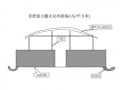 猪舍门的做法图片 猪舍门怎么设计图