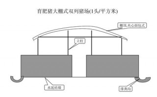 猪舍门的做法图片 猪舍门怎么设计图